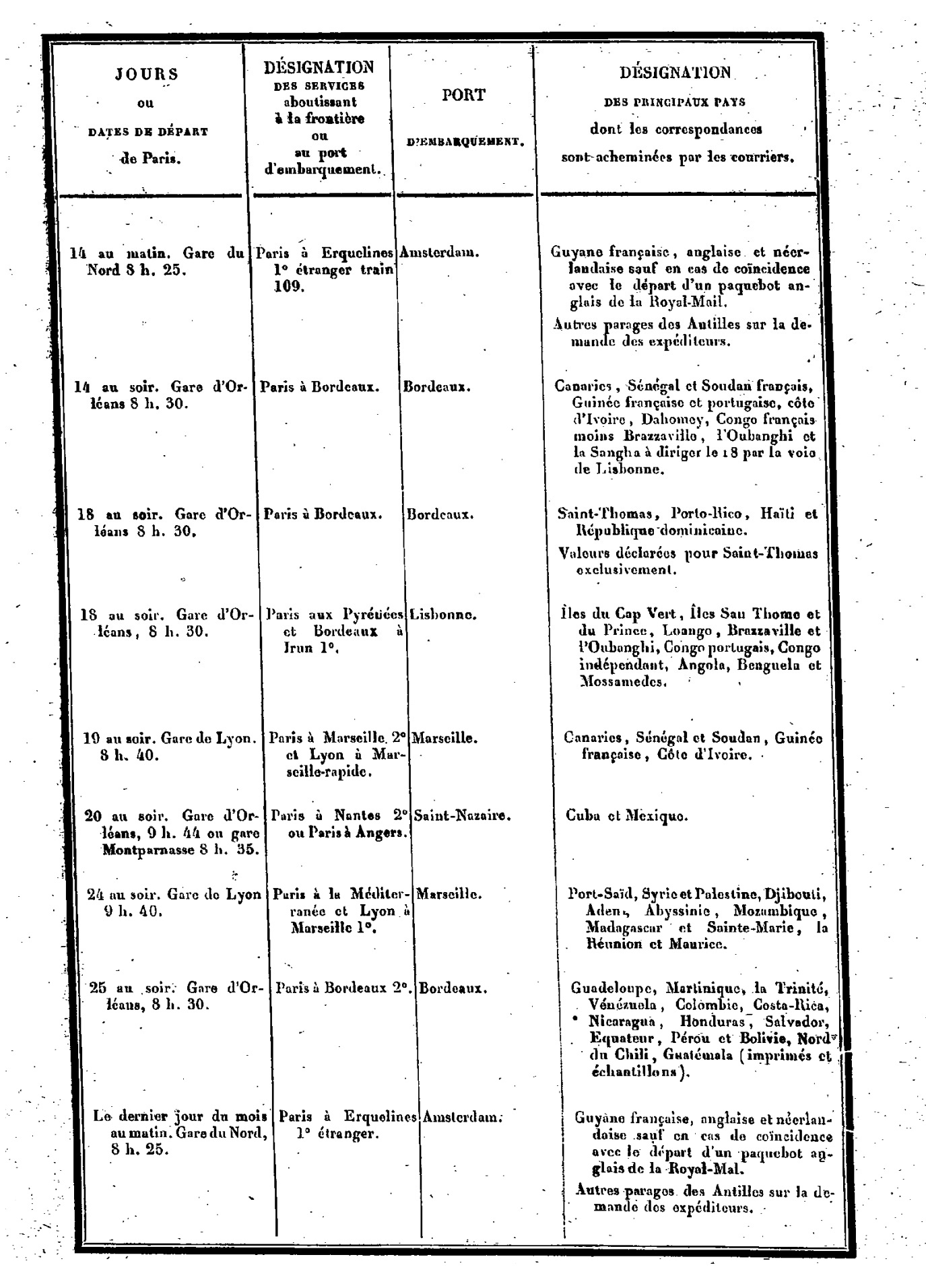Scan