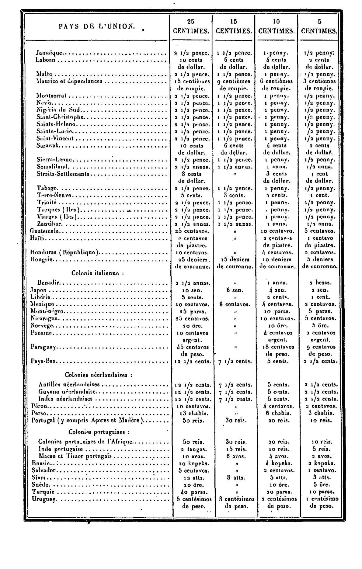 Scan