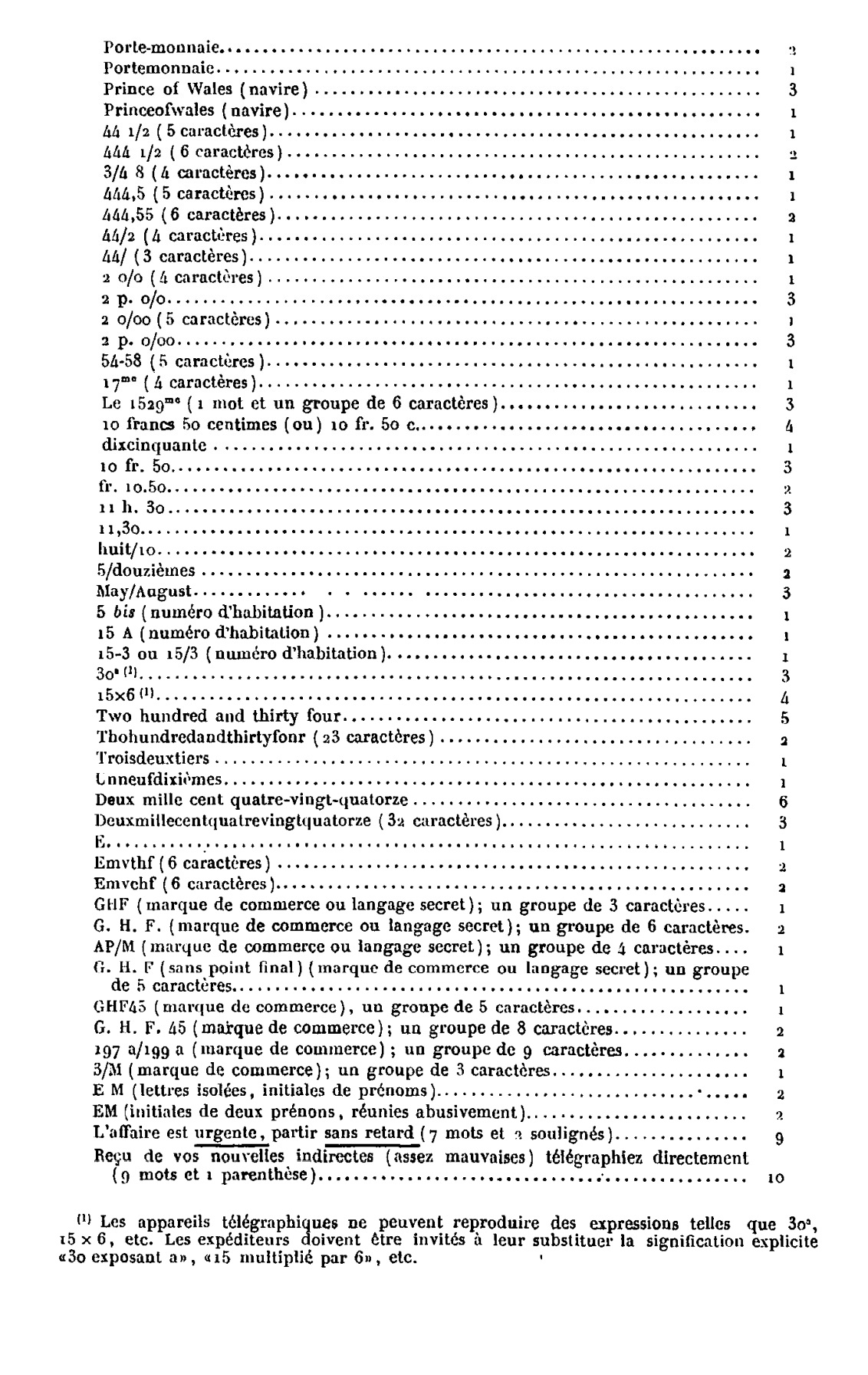 Scan