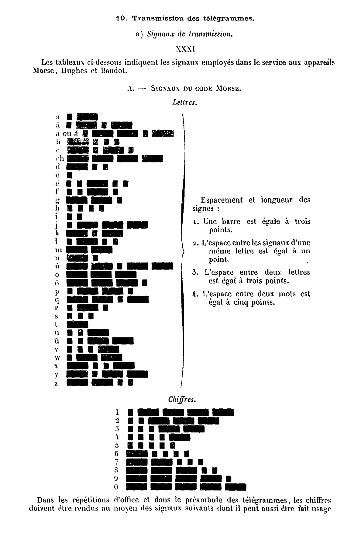 Scan
