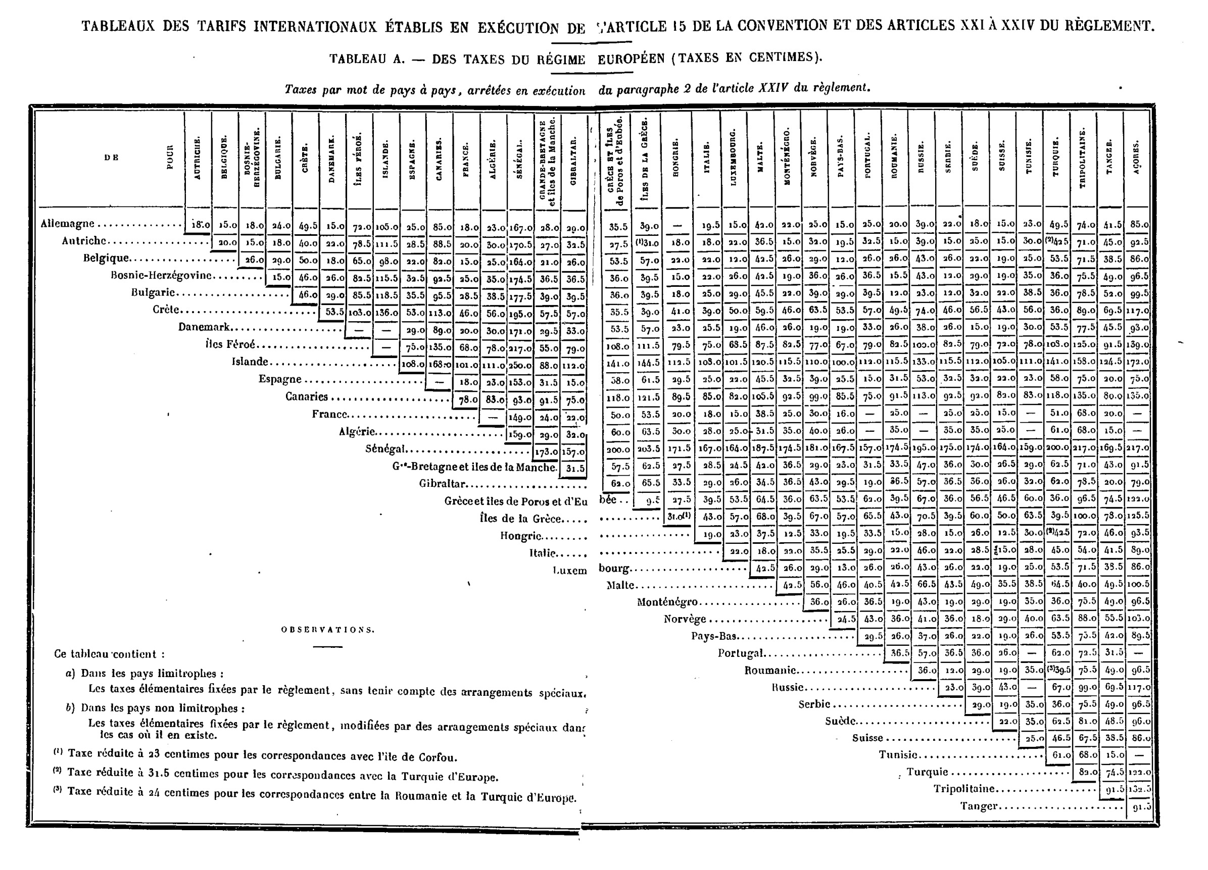 Scan