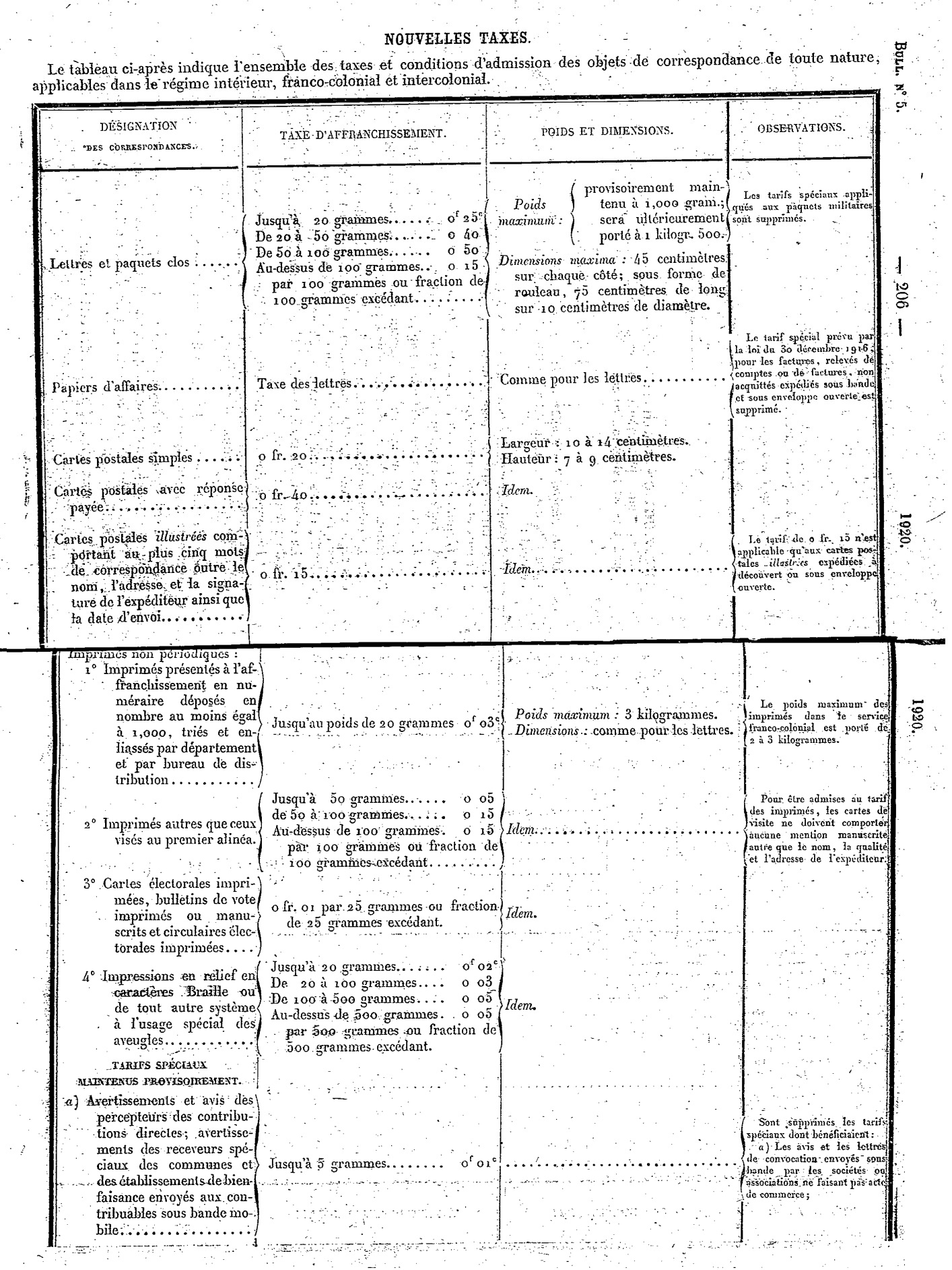 Scan